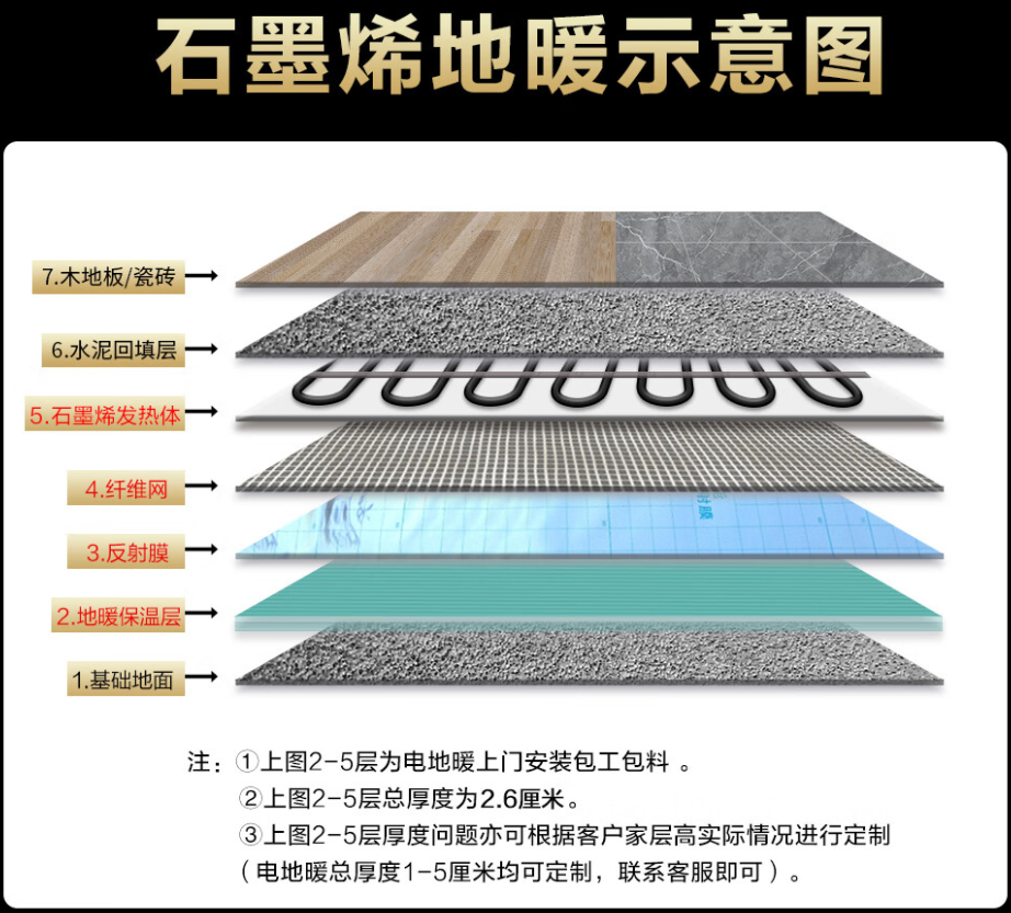 双柏县 石墨烯电地暖公司哪家好？施工质量核心标准